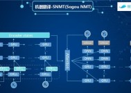 人工智能眼镜翻译器使用方法是什么？