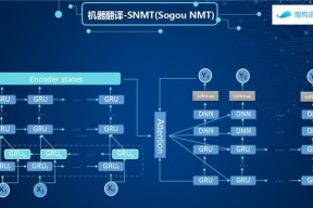 人工智能眼镜翻译器使用方法是什么？
