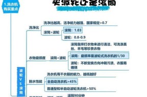 洗衣机功能选择指南是什么？
