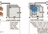 商汤联合提出基于 FPGA 的快速 Winograd 算法：实现 FPGA 之上最优的 CNN 表现与能耗 