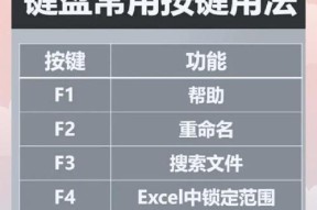 电脑座椅键盘如何打开？
