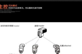 佳能相机神牛闪光灯的安装方法是什么？它如何工作？