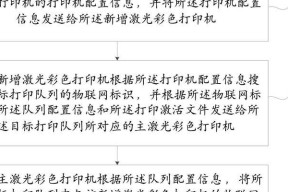 可以彩印的复印机使用方法是什么？如何设置彩印效果？