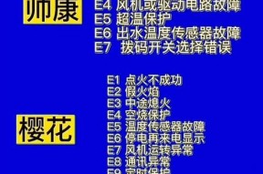 热水器亮红灯的原因及解决方法（详解热水器亮红灯故障及解决办法）