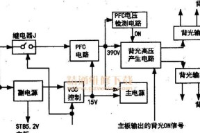 背光会烧电源板吗？原因是什么？