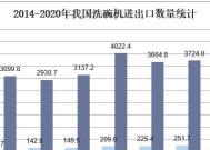 洗碗机销量暴涨怎么办？如何应对市场需求激增？