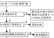 洗衣机维修进水慢的原因是什么？如何快速解决？
