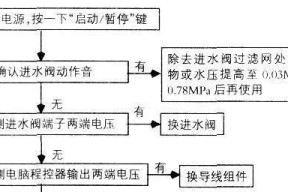 洗衣机维修进水慢的原因是什么？如何快速解决？