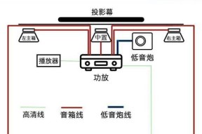投影仪调节长度的软件名称是什么？