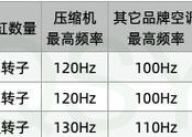 三菱空调通电没反应维修办法？