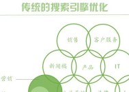 搜索引擎优化（掌握关键技巧）