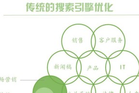 搜索引擎优化（掌握关键技巧）