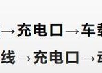 通用充电器使用步骤是什么？如何正确充电？