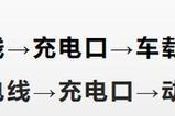 通用充电器使用步骤是什么？如何正确充电？