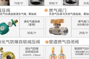 燃气灶各类问题维修价格揭秘（了解维修费用）