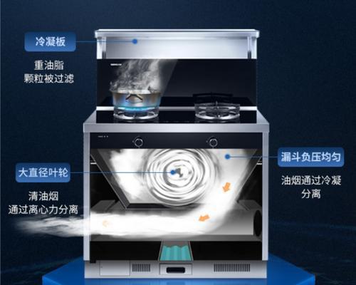 如何高效清洗忆家集成灶——让您的灶具恢复亮丽光泽（忆家集成灶清洗方法及注意事项）  第1张