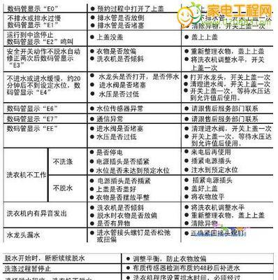 中央空调故障代码E03及解决方法（了解E03代码的意义）  第2张