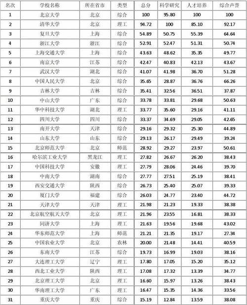 中国航空大学排名及其影响  第1张