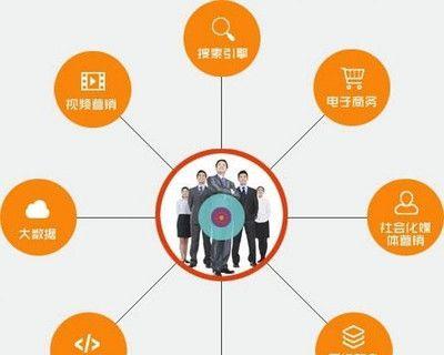 探究网络营销的特征与功能（揭示网络营销的优势和应用范围）  第1张