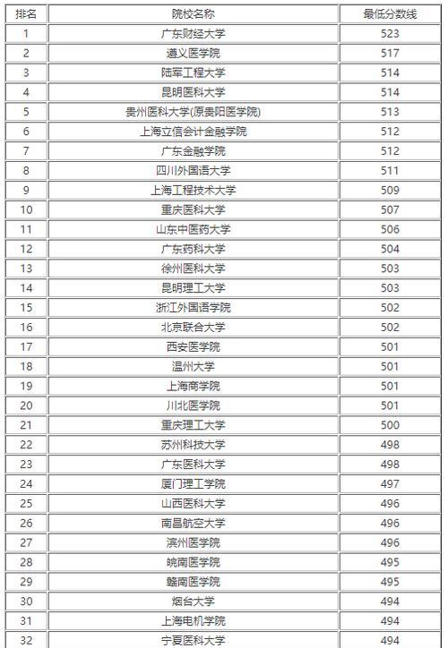四川二本大学理科排名榜单出炉（揭秘四川二本大学理科排名及其特色院校）  第1张