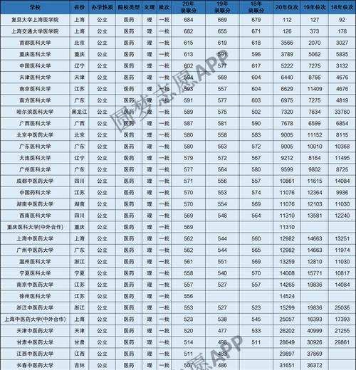 大学分数线排名的重要性（探索大学录取中分数线排名的影响因素及其意义）  第1张