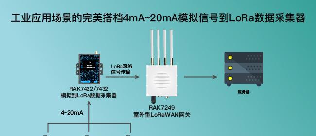 LoRa无线通信模块工作原理解析（探秘LoRa无线通信技术的通信原理与应用）  第1张