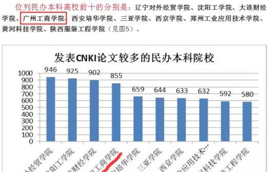 广州的大学本科教育现状及发展趋势（探索广州大学本科教育的未来发展方向）  第1张