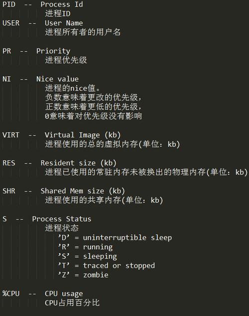 Linux常用命令及用法大全（掌握Linux命令）  第1张