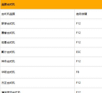 华硕u盘启动快捷键不起作用（解锁华硕u盘启动快捷键失败的原因及解决方法）  第1张