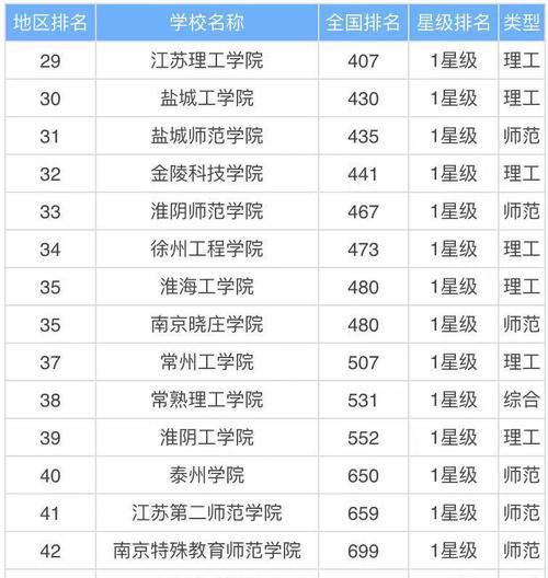 广东二本大学（广东二本大学的发展与特色）  第1张