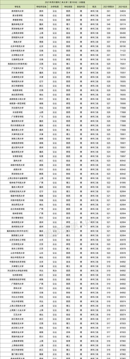上海二本大学排名和录取分解析（探讨上海二本大学的竞争激烈程度和录取分数线）  第1张