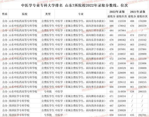 湖北大专学校排名及分数线（湖北大专学校排名）  第1张