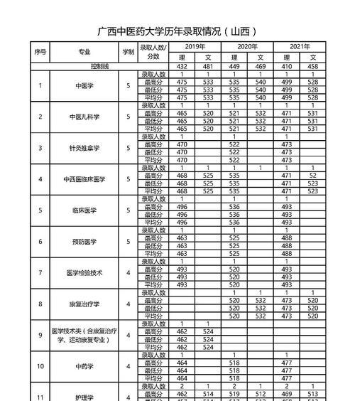 大学志愿填报流程解析（深入了解大学志愿填报）  第1张