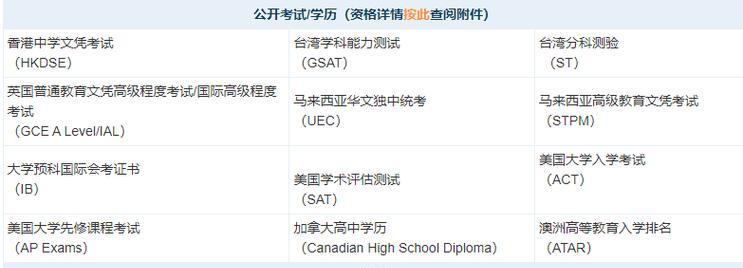 网络教育本科报名条件解析（以网络教育为主的本科报名条件详解）  第1张