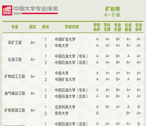 探索武汉大学专业的多样性（挖掘武汉大学专业优势）  第1张