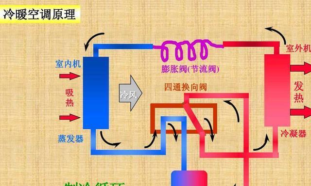 空调制热原理及使用技巧（了解空调制热原理）  第1张