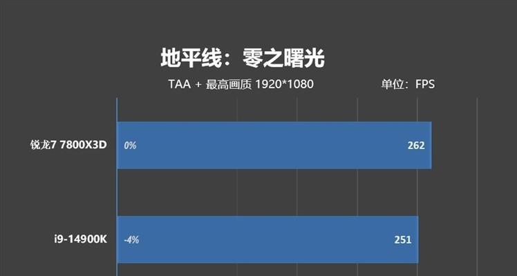 内存频率对性能的影响（内存频率）  第1张