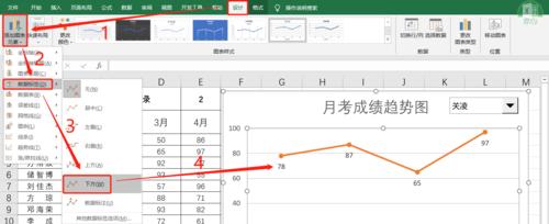使用Excel制作折线图表文字为主题（探索Excel折线图表文字的应用和效果）  第1张