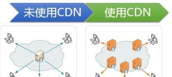 服务器搭建IP教程（使用服务器搭建IP的步骤与技巧）  第1张