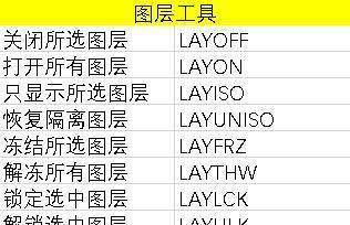 CAD最全快捷命令大全（提升设计效率）  第1张