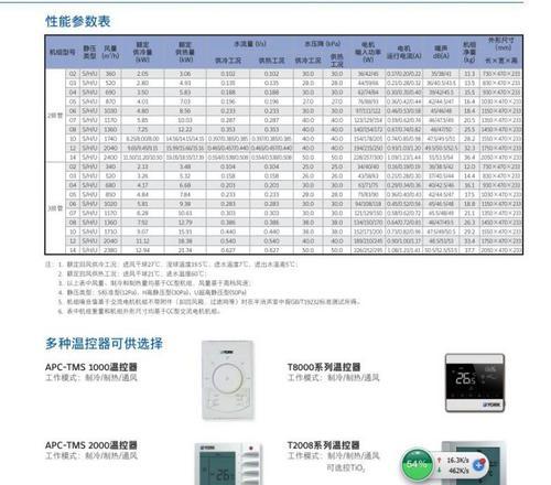 希尔博壁挂炉红灯故障排查与解决（红灯闪烁）  第1张
