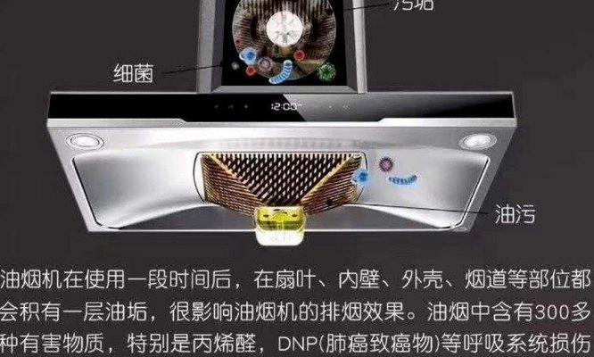 过年清洗油烟机的正确方法（彻底清洁）  第1张