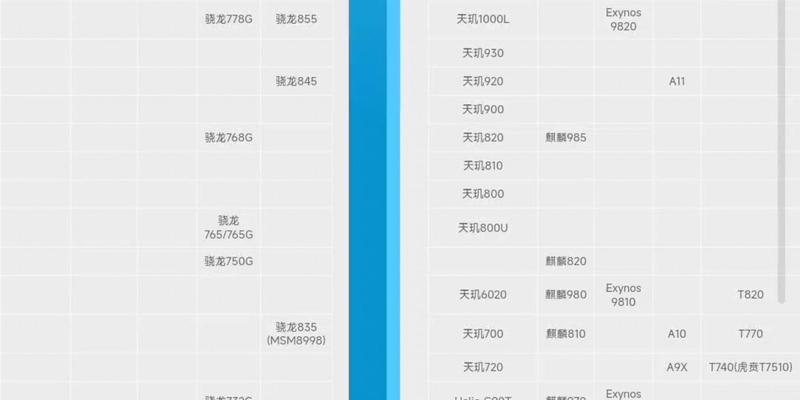 2024年最新手机CPU天梯图发布（探索手机处理器的未来趋势与技术突破）  第1张