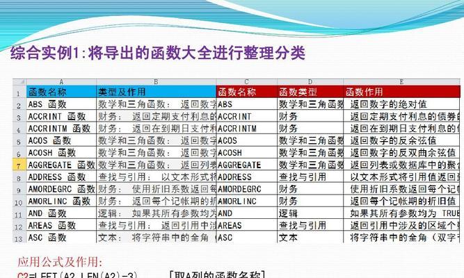 Excel常见函数用法大全（掌握Excel函数）  第1张