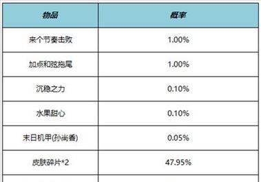 邀请好友，赢取丰厚奖励——探索58本地版邀请好友的奖励机制（解锁58本地版邀请好友的多重福利）  第1张