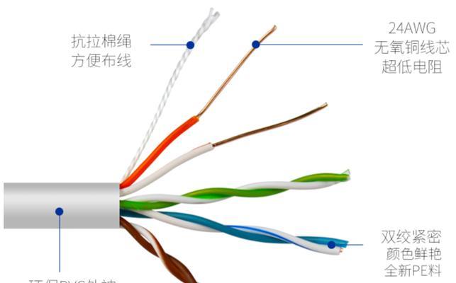 五类网线与超五类网线的区别（揭秘网络世界中的高速通道——五类和超五类网线）  第1张