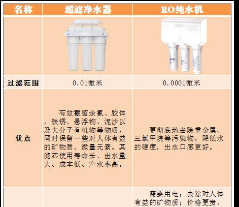 净水器浊度处理的重要性（提高饮水安全）  第1张
