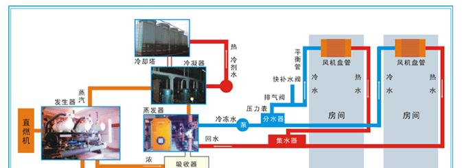 浙江专业中央空调水处理的重要性（提升空调效果的关键）  第1张