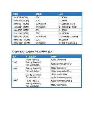 华硕显示器三次故障及解决办法（探索华硕显示器故障背后的原因）  第1张