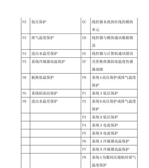 揭秘美的空调代码的奥秘（探寻美的空调代码背后的技术创新）  第2张